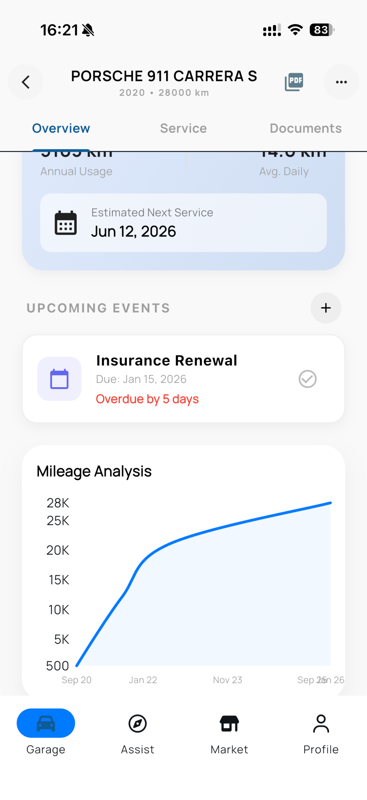 Koly - Vehicle management app - single car overview