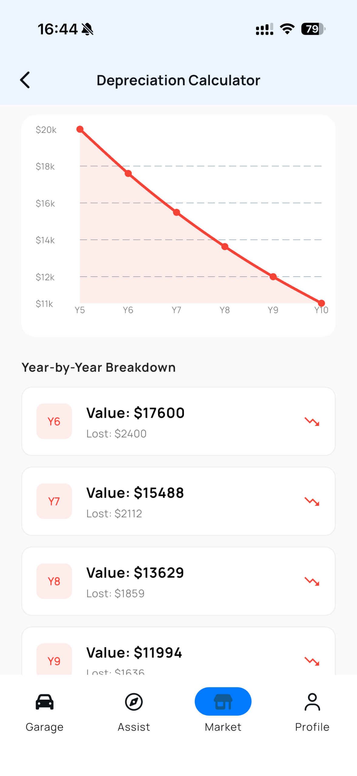 Koly - Vehicle management app - car price depreciation calculator