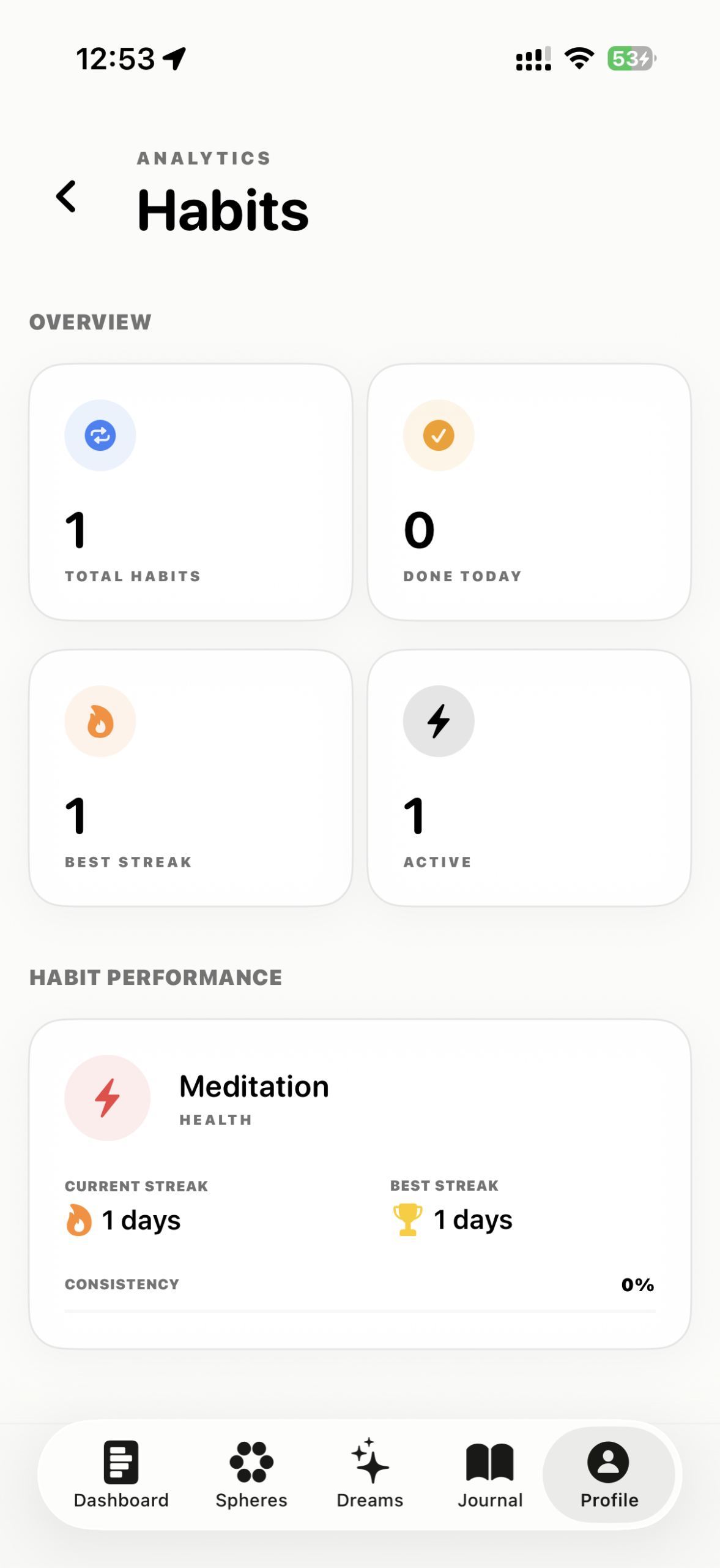 THRIV: Architect Your Life. Habit & Life Balance