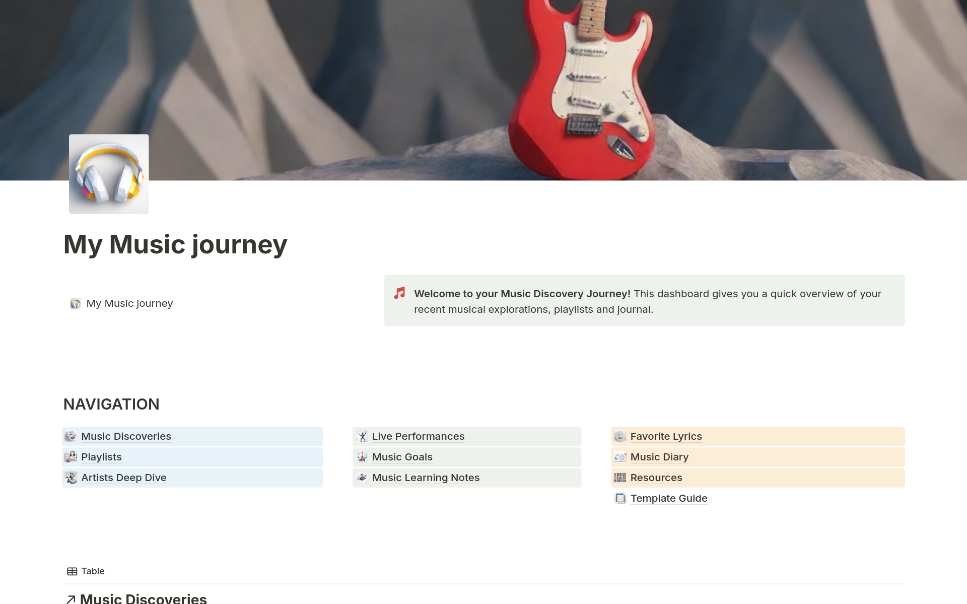 My Music journey